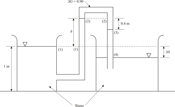 Solved: Chapter 2 Problem 47P Solution | Munson, Young, And Okiishi's ...