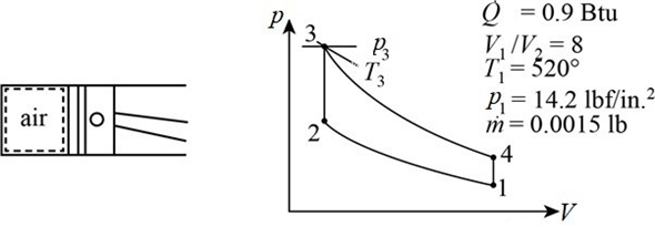 Solved Chapter 9 Problem 6p Solution Fundamentals Of Engineering