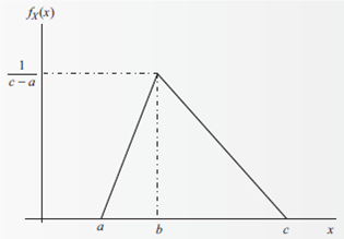 A random variable has triangular PDF as shown in Figure 6.... | Chegg.com