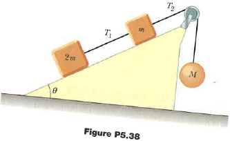 Consider the three connected objects shown in Figure P5.38... | Chegg.com