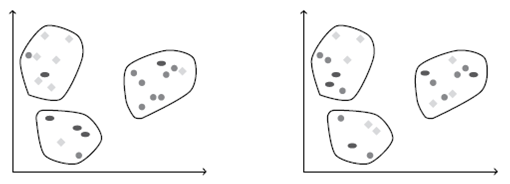 Compute the entropy and purity for both of the clusterings... | Chegg.com