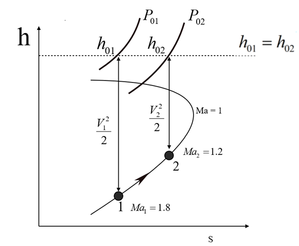Solved: Chapter 12 Problem 110P Solution | Fluid Mechanics With Student ...