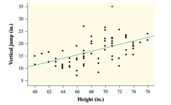 Jump - Statistics Solutions