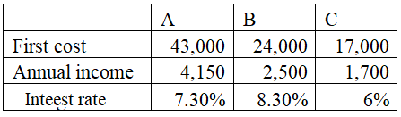 Solved: Chapter 8 Problem 16P Solution | Engineering Economic Analysis ...