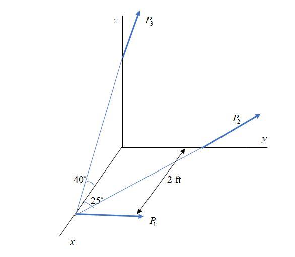 Solved: Chapter 2 Problem 7P Solution | Engineering Mechanics 4th ...