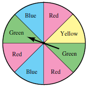 Solved: Refer to the spinner in the illustration. If the spinner i ...