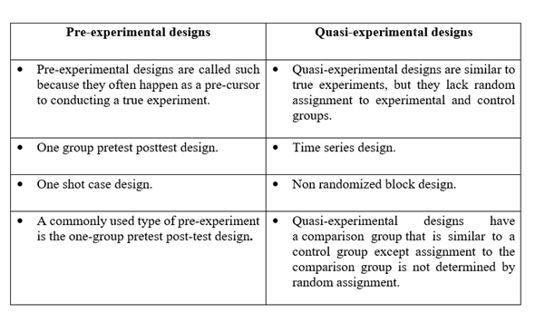 true experimental vs pre experimental