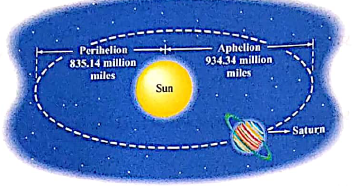 The Orbit of Saturn The distance from Saturn of the sun at... | Chegg.com