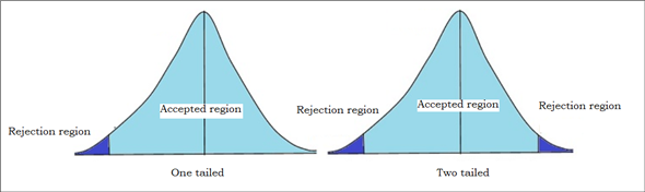 two-tailed-test-definition