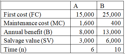 Solved: Chapter 6 Problem 51P Solution | Engineering Economic Analysis ...