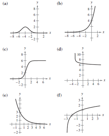 Solved: Identifying Graphs of Models, match the function with its ...