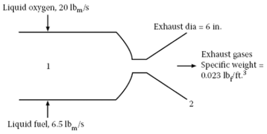 Solved: For the liquid rocket shown in Figure P4.68, calculate V2 ...