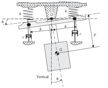 The assembly shown in Figure P5.26 is pivoted about the fr... | Chegg.com