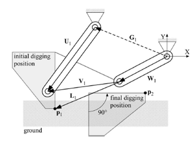 Figure P.4.5 illustrates a planar four-bar mechanism used ... | Chegg.com