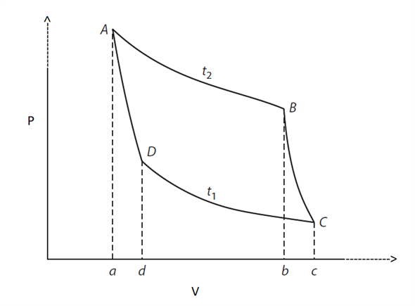 Solved: Chapter 3 Problem 9P Solution | Introduction To The ...