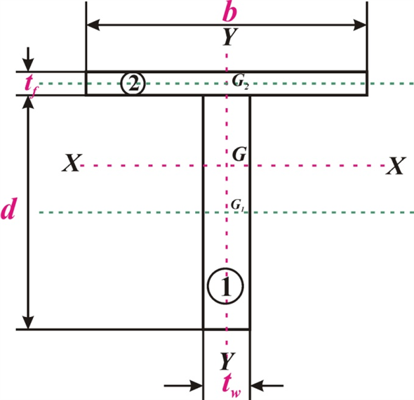 Solved: Chapter 10 Problem 16P Solution | Mechanics Of Materials 8th ...