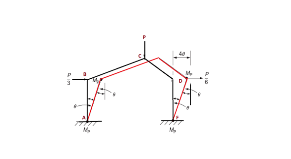 Solved: Chapter 18 Problem 20P Solution | Structural And Stress ...
