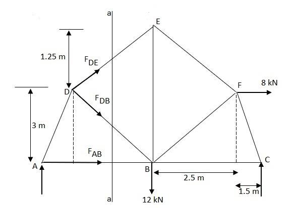 Solved: Chapter 4 Problem 165P Solution | Engineering Mechanics 4th ...