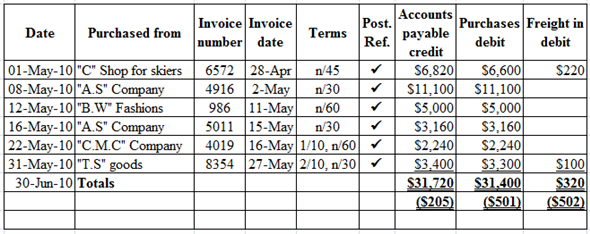 Chapter 8 Solutions | College Accounting 12th Edition | Chegg.com