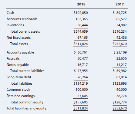 Solved: FINANCIAL STATEMENTS, CASH FLOW, AND TAXES Laiho Industrie ...