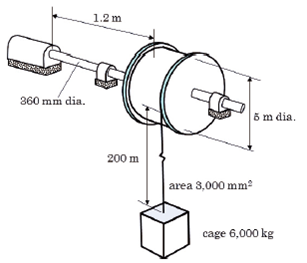 In the mine winder system shown in Figure P7.26, the 5m... | Chegg.com