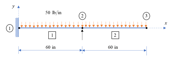 Solved: Chapter 9 Problem 33P Solution | The Finite Element Method In ...