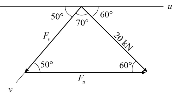 Solved: Chapter 1 Problem 25P Solution | Engineering Mechanics 4th ...