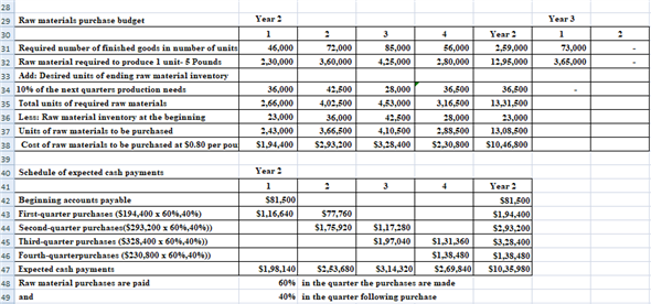 managerial accounting chapter 8 homework solutions