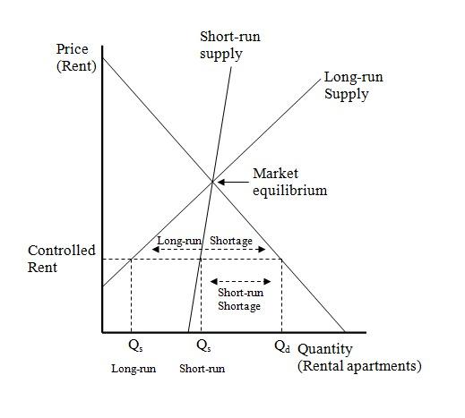 White Label Solution – OWL Marketplace