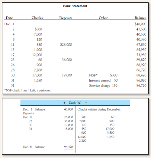 Identifying Outstanding Checks and Deposits in Transit and...