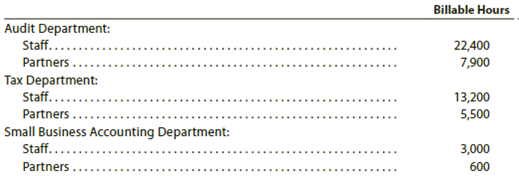 Solved: Professional fees earned budget for a service companyRolli