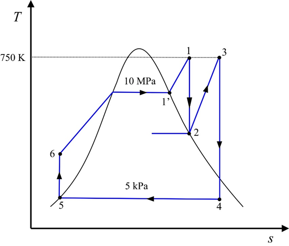 Solved: Consider An Ideal Rankine Cycle With Superheat And Reheat ...