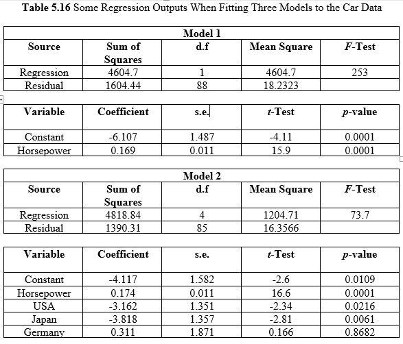 Solved Chapter 5 Problem 6e Solution Regression Analysis By Example