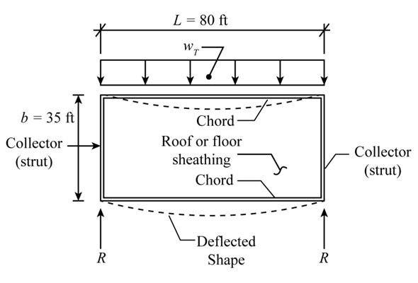 Solved: Chapter 9 Problem 1P Solution | Design Of Wood Structures- Asd ...