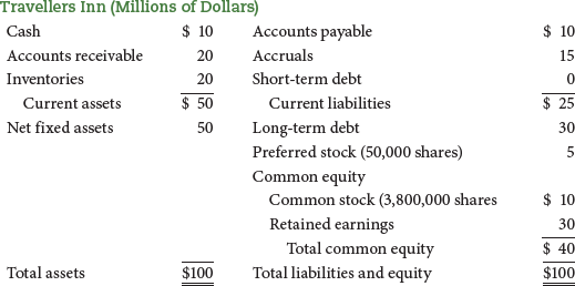 Solved CHAPTER 9 TL c. Internal common equity when the