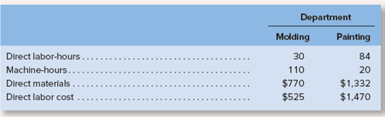 multiple-predetermined-overhead-rates-applying-overhead-l-chegg