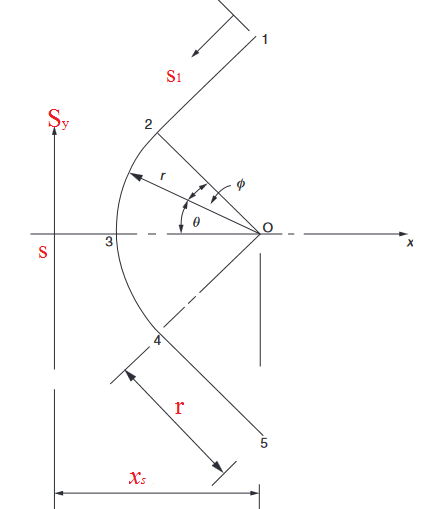 Solved: Chapter 10 Problem 12P Solution | Structural And Stress ...