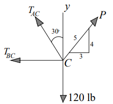 Solved: Chapter 2 Problem 60P Solution | Vector Mechanics For Engineers ...