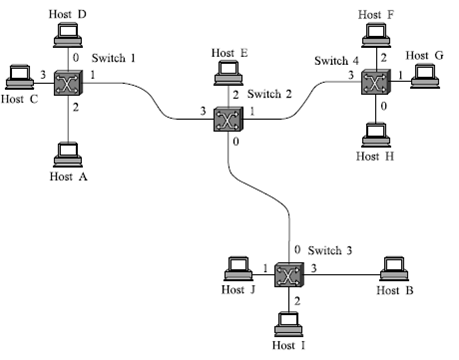 Using The Example Network Given In Figure 3.30, Give The V... | Chegg.com