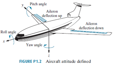 Solved: An aircraft’s attitude varies in roll, pitch, and yaw a ...