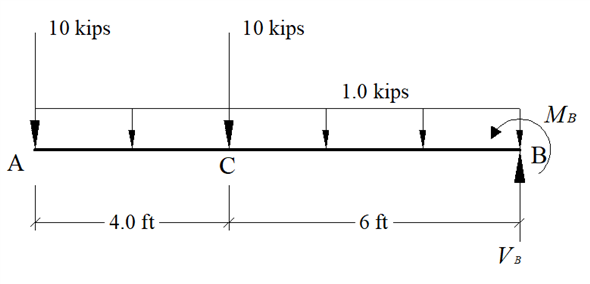 Solved: Chapter 15 Problem 6P Solution | Statics And Strengths Of ...