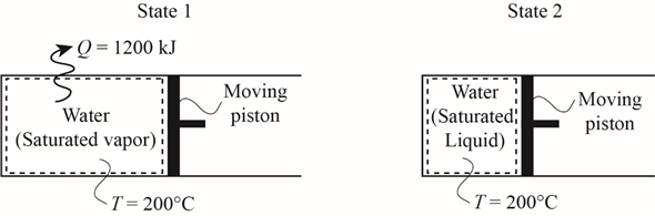 Solved: Chapter 3 Problem 40P Solution | Fundamentals Of Engineering ...