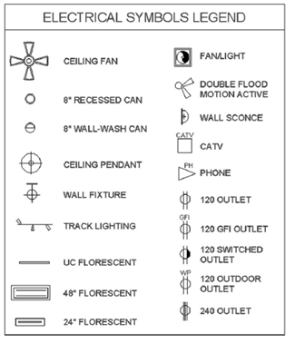 architectural electrical outlet symbols