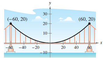 parabolic bridge