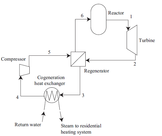 Nuclear cogeneration plant (Section 6.8) A high-temperatu... | Chegg.com