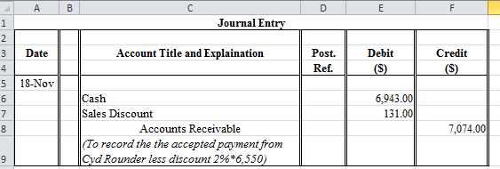Cash Discount Allowed Journal Entry Journal Entry Of Discount Allowed 