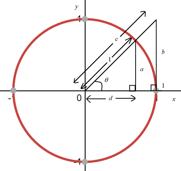 Solved: Chapter 6.2 Problem 52E Solution | Precalculus 7th Edition ...