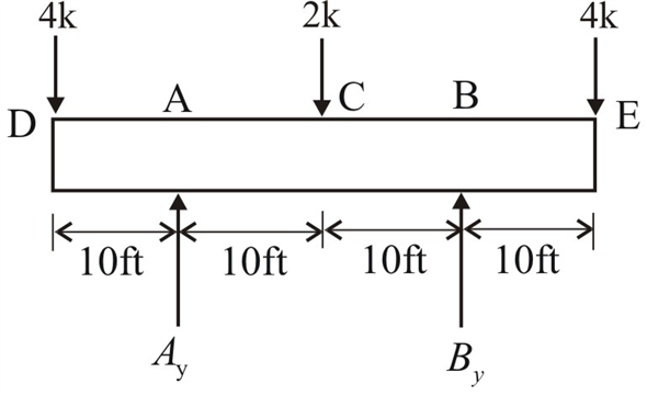 Solved: Chapter 8 Problem 11P Solution | Structural Analysis 7th ...