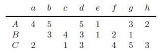 Solved Hi! Why there is no answers for Exercises: 9.2.1, | Chegg.com