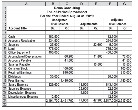 Solved: Financial Statements From The End-of-period Spreadsheetdem 